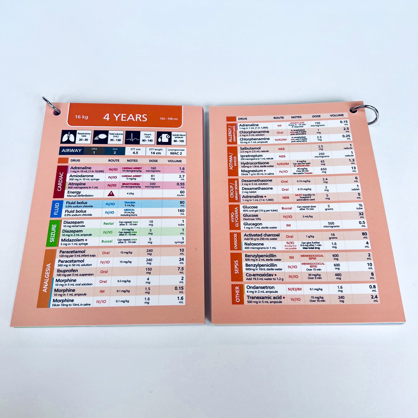 CID Cards: Pre-Hospital Care Edition